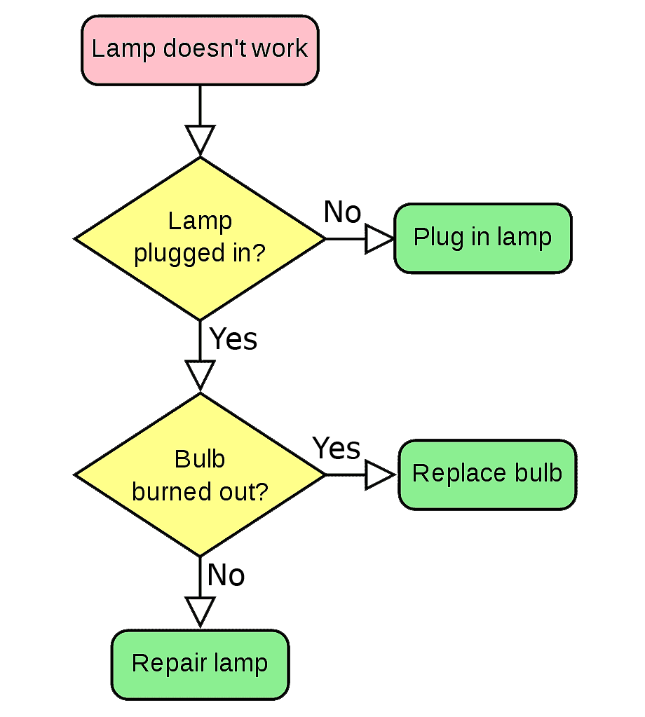 React Components